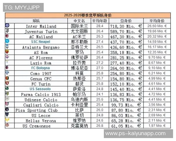 意甲球员身价大幅下滑马库斯图拉姆与布雷默领衔跌幅榜 意甲球员身价大幅下滑马库斯图拉姆与布雷默领衔跌幅榜